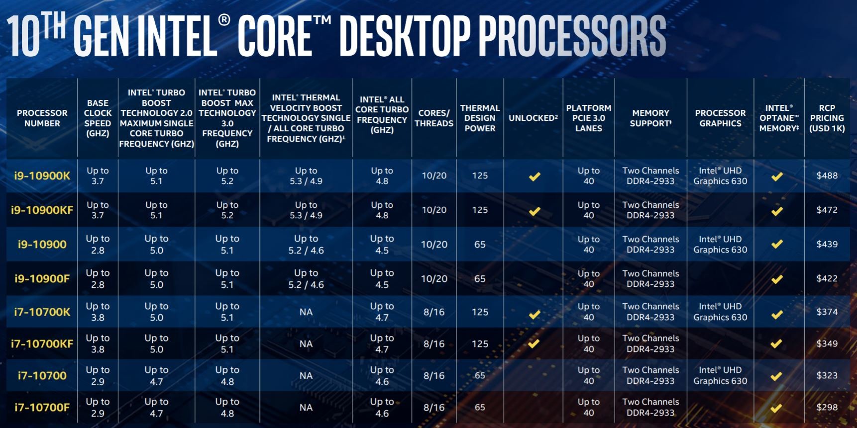 intel32款十代酷睿酷睿分批上市6款kkf系列先行