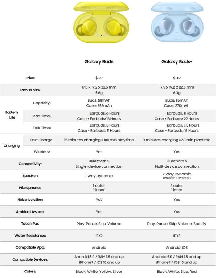 爆料称三星将推防弹少年团特别版galaxy buds 真无线耳机