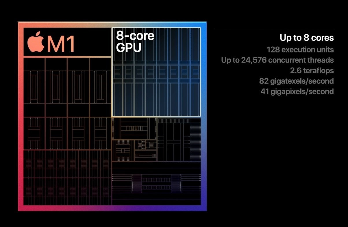 苹果推出m1芯片为其基于arm计算体系的新款mac提供动力