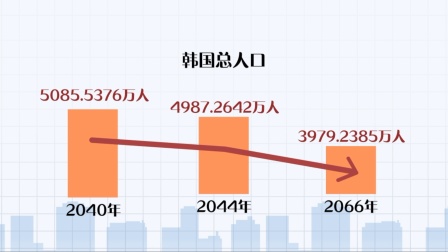 韩国2020年出生人数创新低人口首现负增长