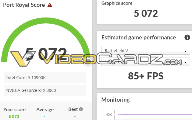 rtx3060显卡3dmark跑分曝光与rtx2070不相上下