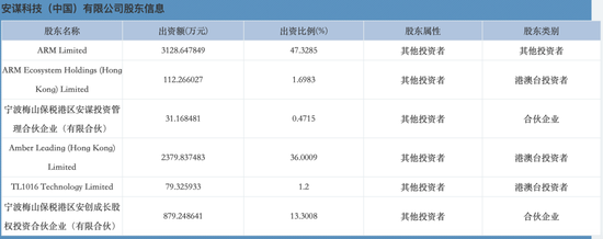 arm夺权之争再升级吴雄昂将背后隐情和盘托出