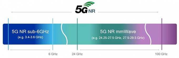 5g-spectrum-680x223.jpg