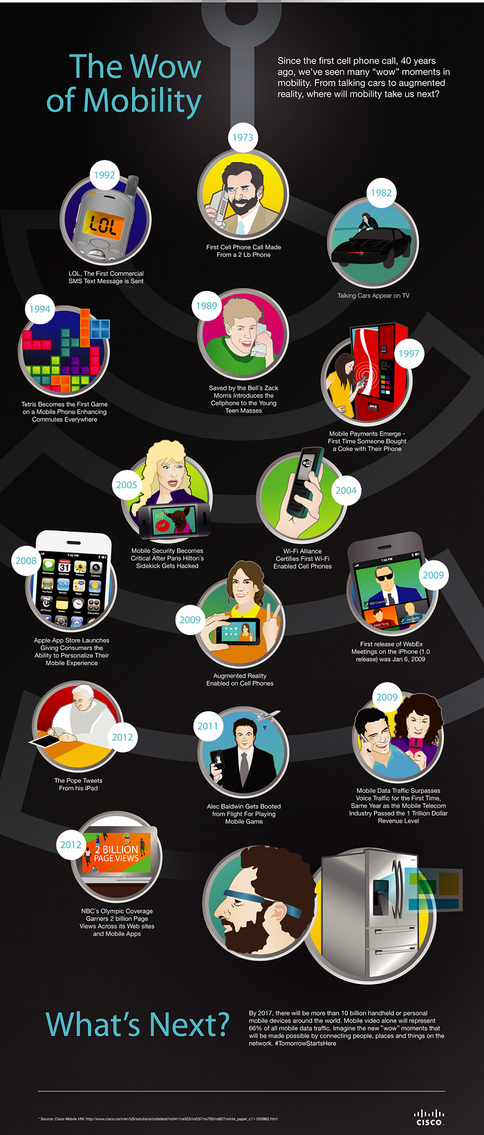 Cisco_Infographic_Mobile_40th.png