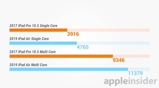 30394-49853-2017-iPad-Pro-vs-2019-iPad-Air-l.jpg