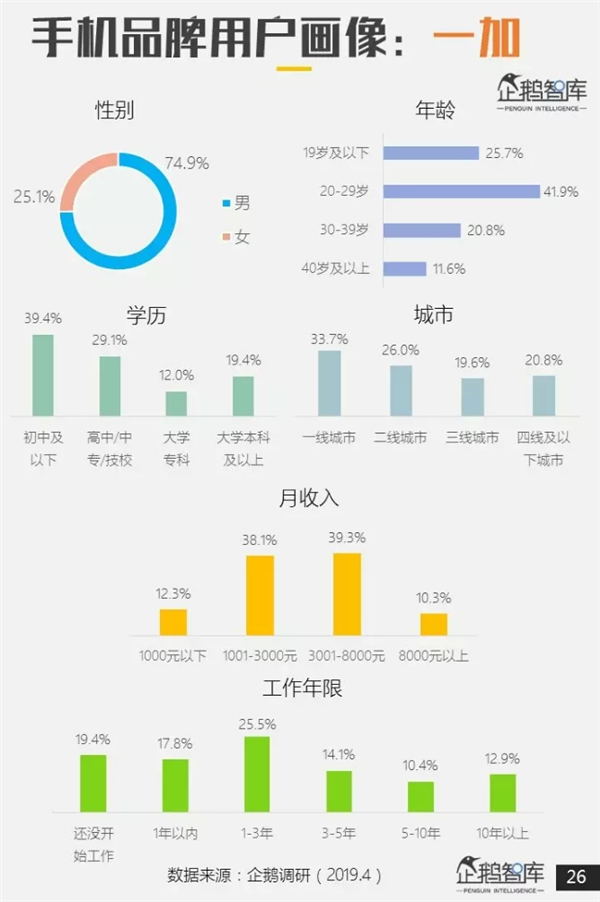 企鹅智酷报告：华为成网民最欢迎、忠诚度最高手机品牌