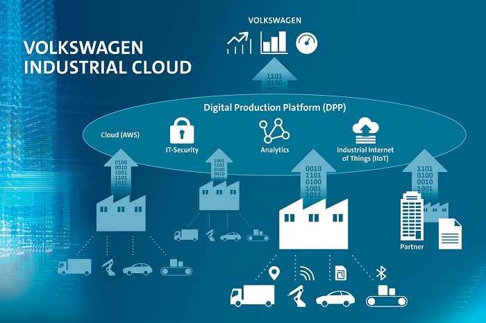 volkswagen-industrial-cloud.jpg