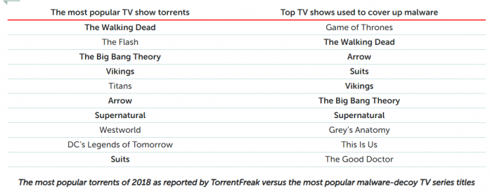 KL-most-popular-torrents.png