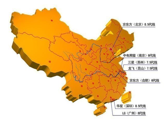 目前中国内地已经成LCD产业的中心