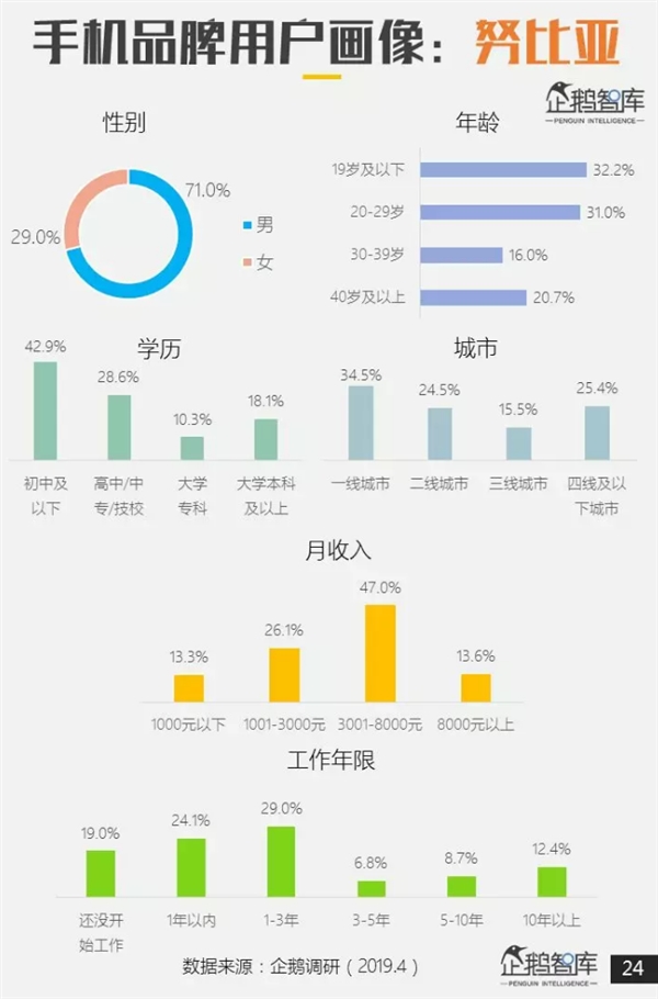 企鹅智酷报告：华为成网民最欢迎、忠诚度最高手机品牌