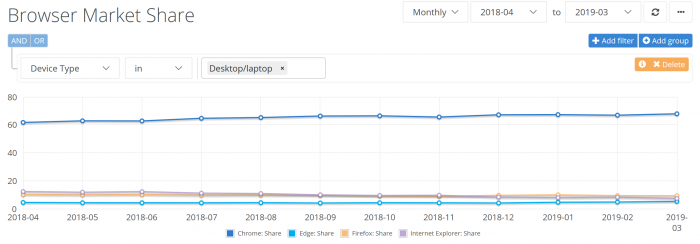 Netmarketshare-2.png