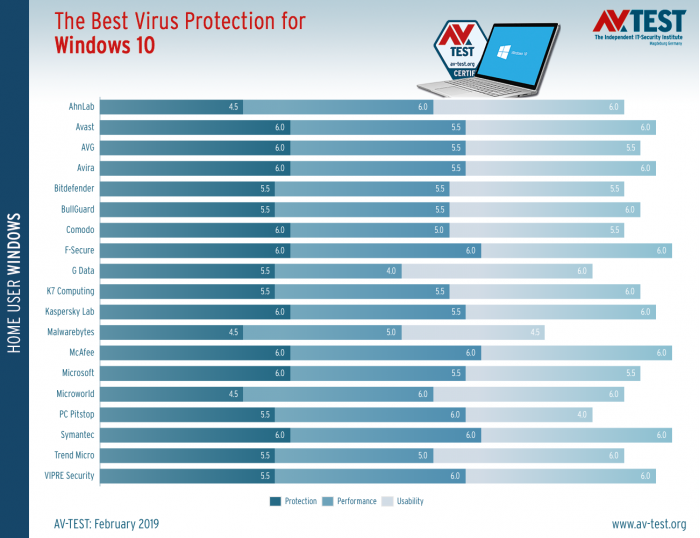 best-windows-10-antivirus-for-home-users-february-2019-525596-2.png