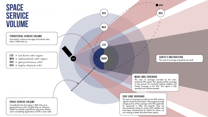 ssv_diagram.png