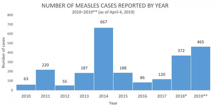 trends-measles-cases.png