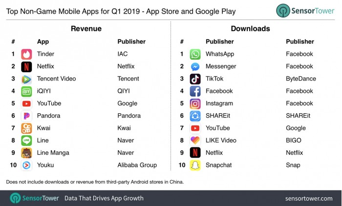 q1-2019-top-apps-worldwide.jpg