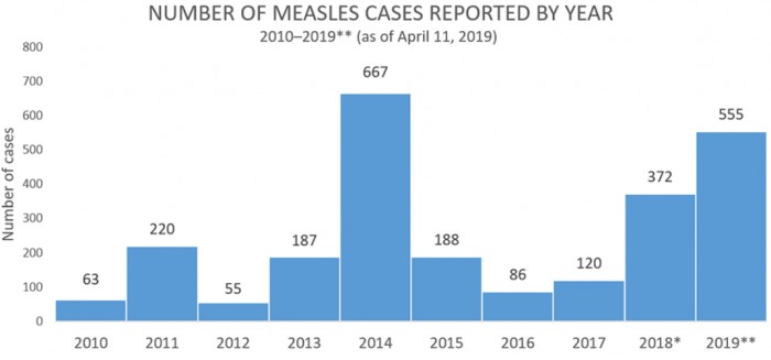 measles_graph.jpg