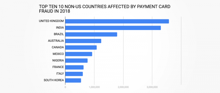 card-fraud-2018.png