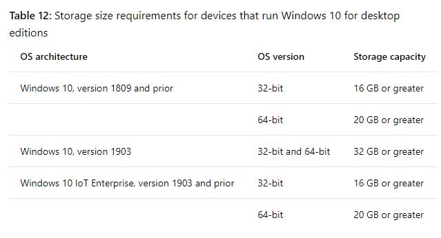 windows-10-may-2019-update-requires-at-least-32-gb-disk-space-for-new-devices-525775-2.jpg