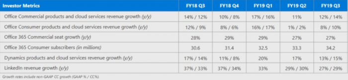 productivity-q3-2019.png