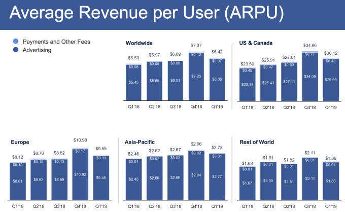 Facebook-ARPU-Q1-2019.webp