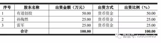 拉卡拉早期股权结构