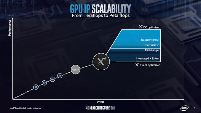 Intel_Xe_scalability_678x452.jpg