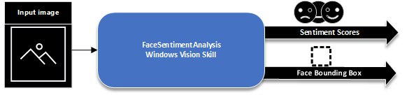 vision-skills-facesentimentanalysis.png