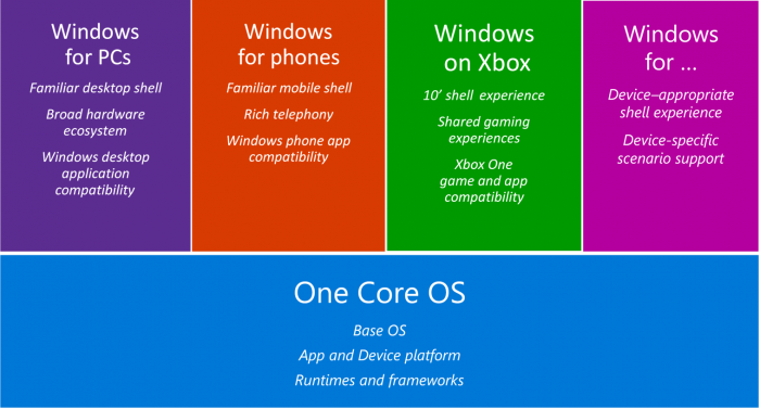 windows-core-os.png
