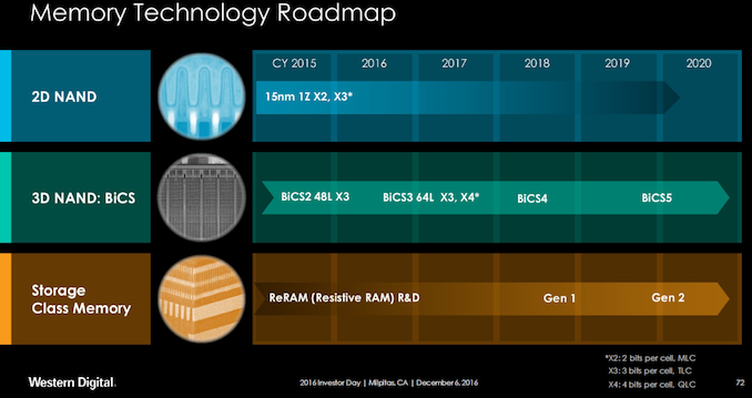 western_digital_memory_3d_nand_plans_575px.png