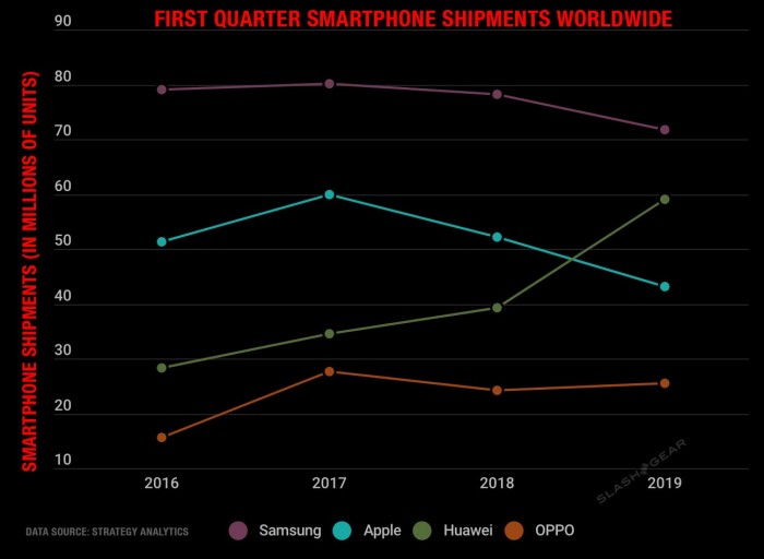 chart_shipments_topfour.jpg