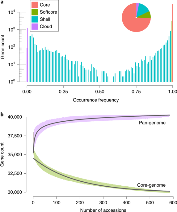 41588_2019_410_Fig1_HTML.png