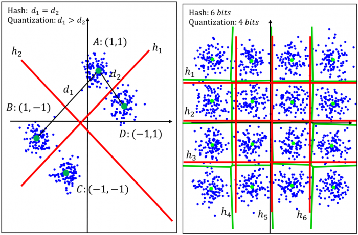 approximate-nearest-neighbor-search-2.png