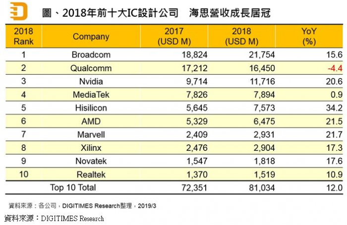 华为海思的b计划