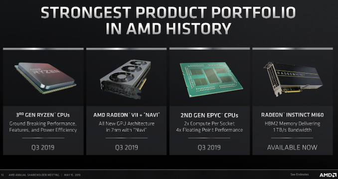 amd-shareholders-slide-2_575px.png