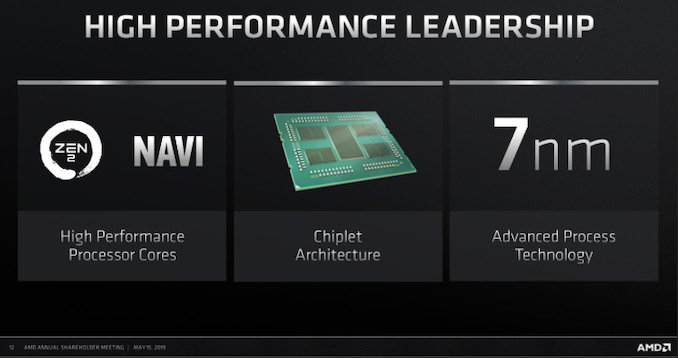 amd-shareholders-slide-1_575px.png