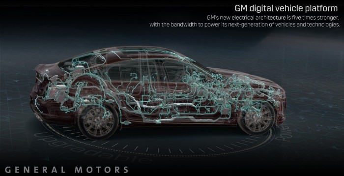 GM_DigitalVehiclePlatformGraphic.jpg