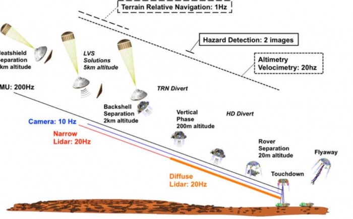 lvs-test-2.JPG