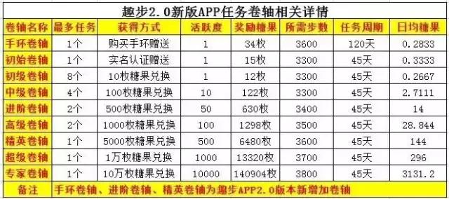 传销 洗脑 资金盘，这个App号称跑步就能跑到财务自由