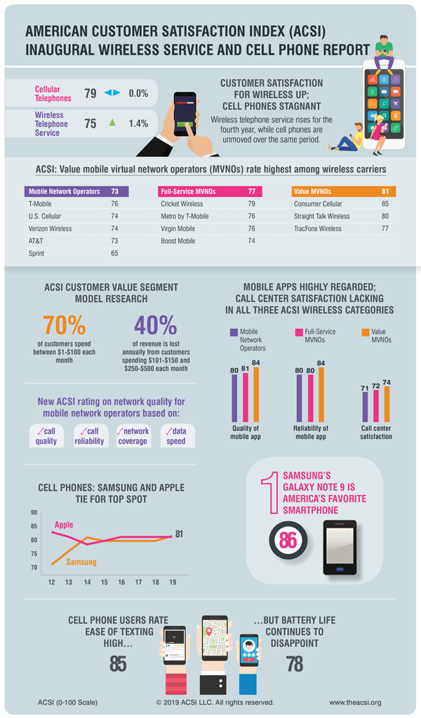 19jun-wireless-cellphone-info.jpg