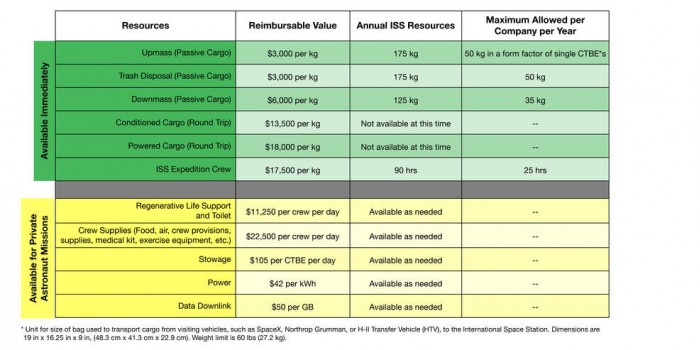 reimbursable_values_for_iss_resources_table_06.05.19.jpg