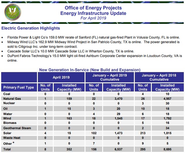 201904 FERC.jpg