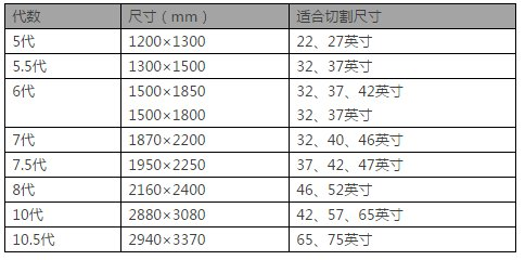 65寸大電視都跌破3000元了你還要買55寸電視