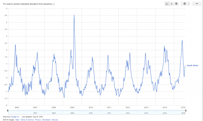 Google_Flu_Trends_Data,_South_Africa.png