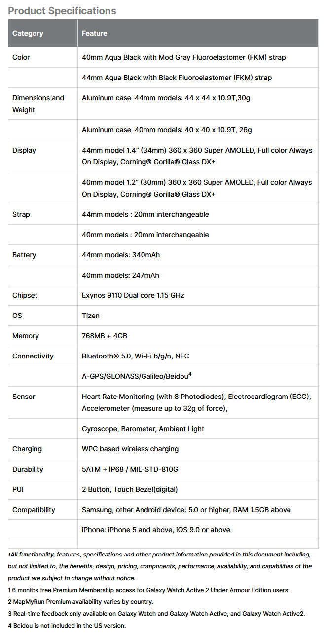 Screenshot_2019-08-08 Samsung and Under Armour Introduce Galaxy Watch Active2 Under Armour Edition - Samsung US Newsroom.png