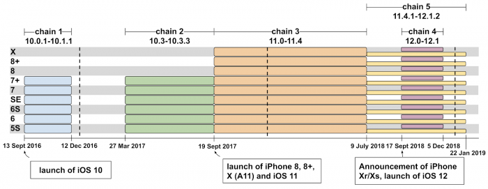 ios_timeline.png