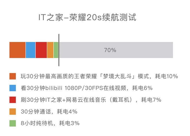 荣耀20s参数配置图片