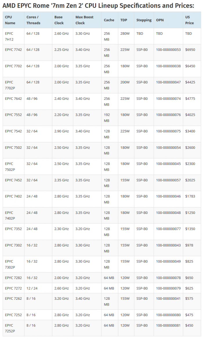Screenshot_2019-10-20 AMD We Outperform Intel by 400%  Per Dollar With Zen 2 Powered EPYC CPUs.png