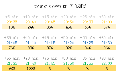20191018 OPPO K5 闪充测试.PNG