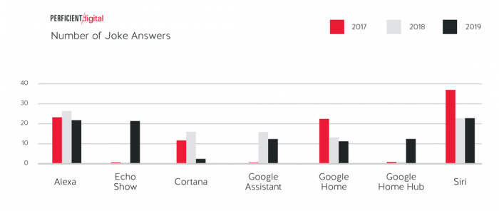 jokes-by-assistants-2019-1.png