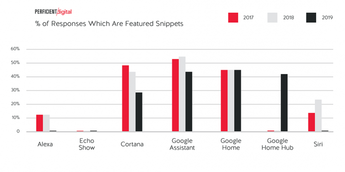 featured-snippets-2019-1.png